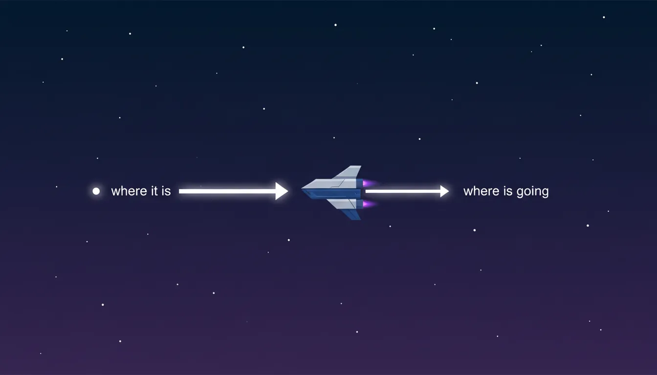 State vector illustration
