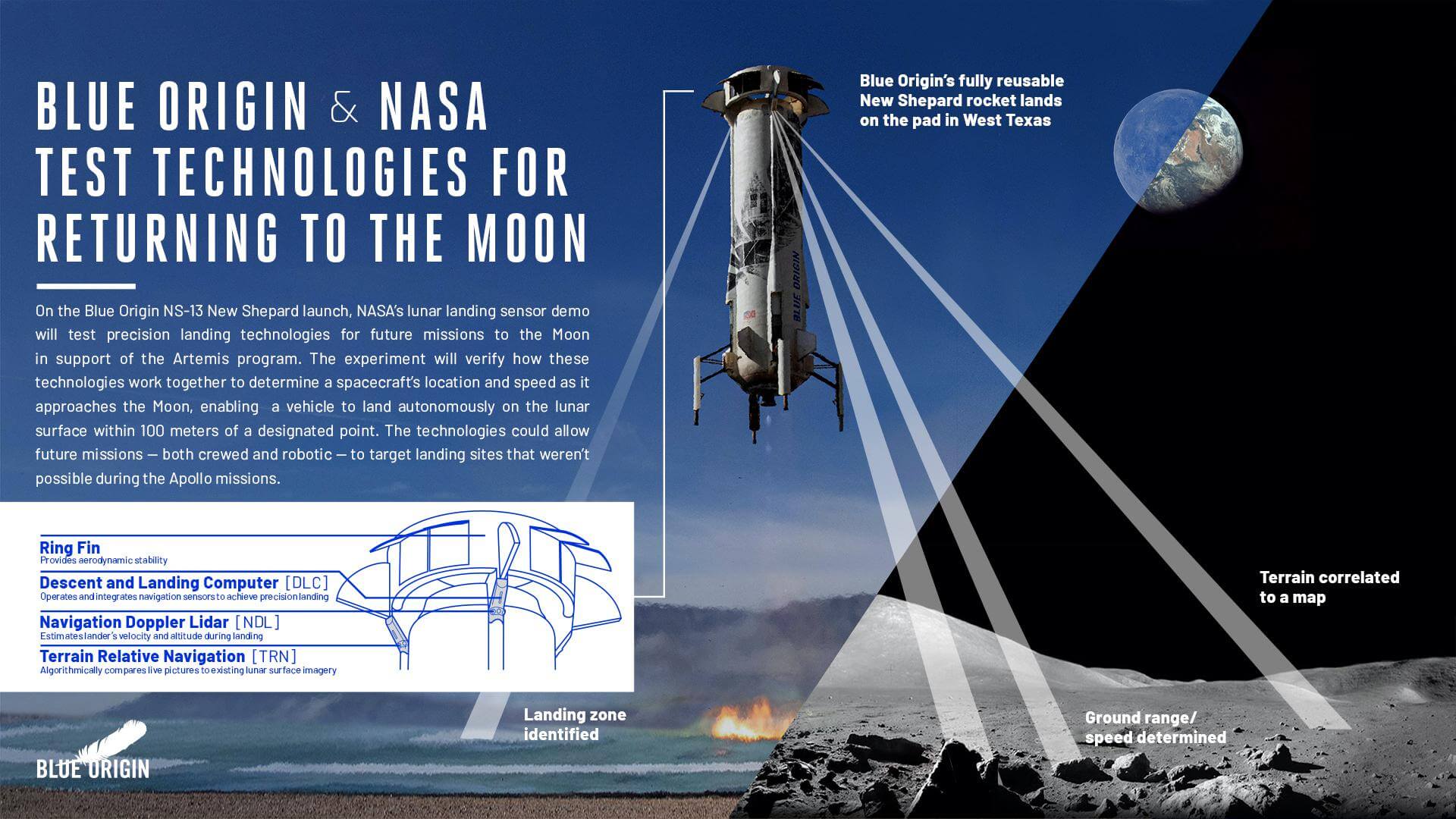 New Shepard | NS-13 cover image