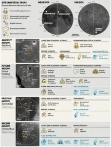 Moon’s South Pole Not the Only Compelling Location for Human Exploration