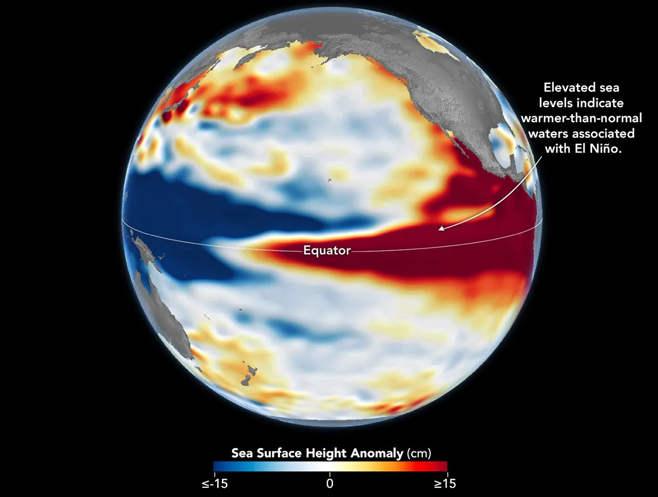 Side-by-side maps of the Pacific Ocean compare sea surface height anomalies in October 1997 (left) and October 2026 (right). In both, red areas of higher-than-normal sea surface height stretch across 